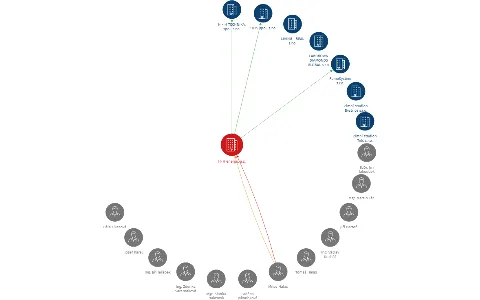 H+H energo, a.s., IČO: 25292862: vizualizace vztahů osob a společností
