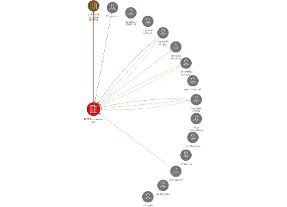 Vizualizace vztahů osob a společností - ZEPO Bohuslavice, a.s.