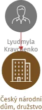 Český národní dům, družstvo, IČO: 25236628: vizualizace vztahů osob a společností