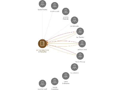BYTOVÉ DRUŽSTVO U ZVONIČKY, IČO: 25280759: vizualizace vztahů osob a společností