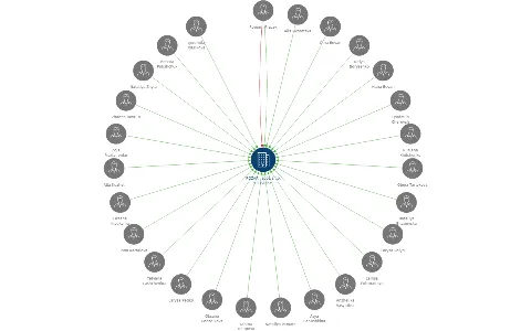 POZARI, spol. s r.o. v likvidaci, IČO: 25243349: vizualizace vztahů osob a společností