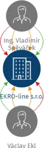 EKRO-line s.r.o., IČO: 25236377: vizualizace vztahů osob a společností
