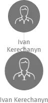 Ivan Kerechanyn, IČO: 25294636: vizualizace vztahů osob a společností