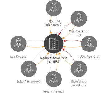 Nadační fond