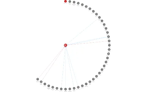 Explosia a.s., IČO: 25291581: vizualizace vztahů osob a společností