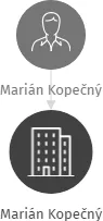 Marián Kopečný, IČO: 25281780: vizualizace vztahů osob a společností