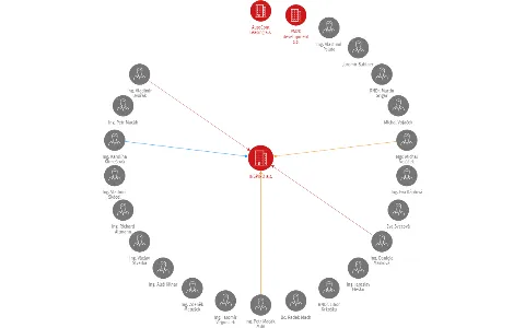 INSPIRO a.s., IČO: 25394231: vizualizace vztahů osob a společností