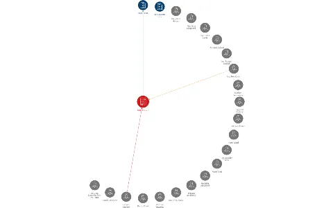 ARIELFIN a.s., IČO: 25374982: vizualizace vztahů osob a společností