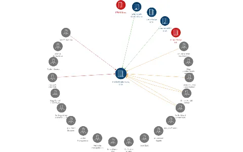 Hrušecká obalovna, s.r.o., IČO: 25329685: vizualizace vztahů osob a společností