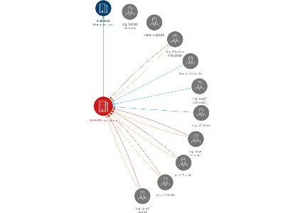 ZEMSPOL a.s. Sloup, IČO: 25324390: vizualizace vztahů osob a společností