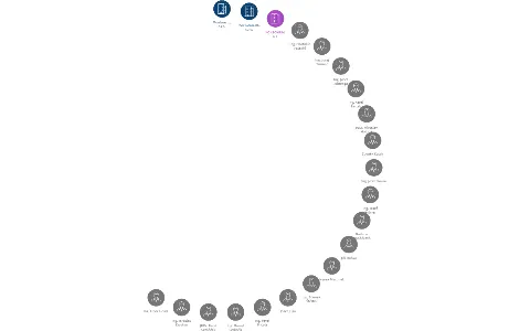Vizualizace vztahů osob a společností - PSK - Průmyslové stavby a konstrukce, a.s.