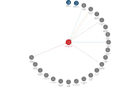 PRŮMYSLOVÁ ČOV, a.s., IČO: 25342665: vizualizace vztahů osob a společností