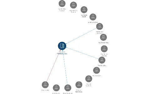 Lesy města Prostějova, s.r.o., IČO: 25321692: vizualizace vztahů osob a společností