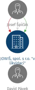 JOWIŠ, spol. s r.o.