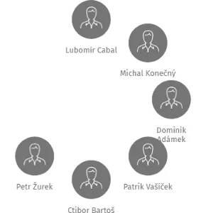 HC LVI Břeclav s.r.o. v likvidaci, IČO: 25337360: vizualizace vztahů osob a společností