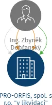 PRO-ORFIS, spol. s r.o. 