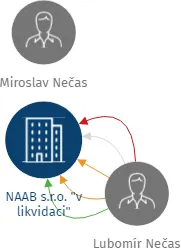 NAAB s.r.o.