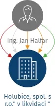 Holubice, spol. s r.o.