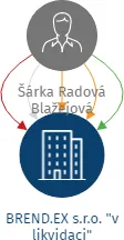 BREND.EX s.r.o. 