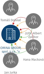 OMINA GROUP, spol. s r.o.