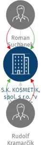 S.K. KOSMETIK, spol. s r.o.