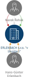 ERLENBACH s.r.o. 