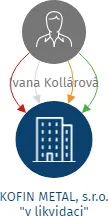 KOFIN METAL, s.r.o. 