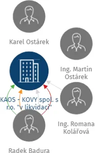 KAOS - KOVY spol. s r.o. 