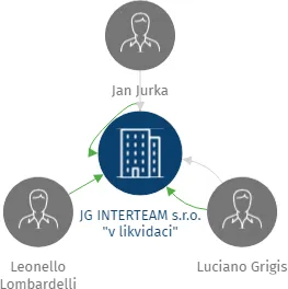 JG INTERTEAM s.r.o.