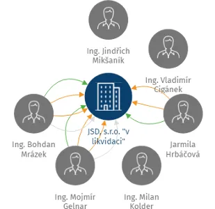 JSD, s.r.o.