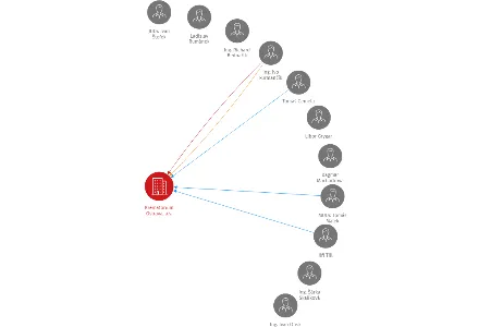 Krematorium Ostrava, a.s., IČO: 25393430: vizualizace vztahů osob a společností