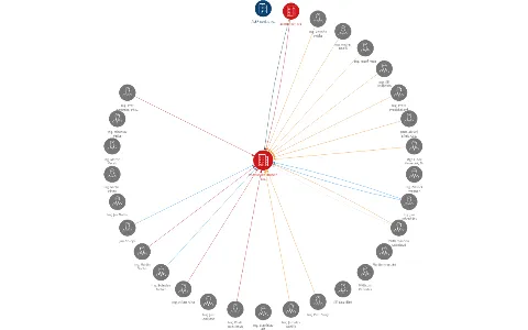 Vodňanská drůbež, a.s., IČO: 25396480: vizualizace vztahů osob a společností