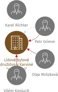 Lidové bytové družstvo v Karviné 