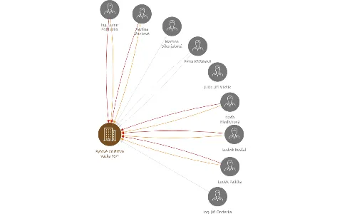 Bytové družstvo Vacka 1671, IČO: 25372998: vizualizace vztahů osob a společností