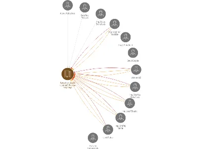 Bytové družstvo vlastníků Poruba 1937-1941, IČO: 25394827: vizualizace vztahů osob a společností