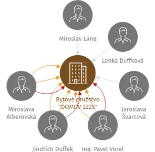 Bytové družstvo