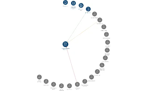 Alzheimercentrum Zlosyň s.r.o., IČO: 25475916: vizualizace vztahů osob a společností