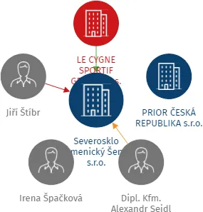 Severosklo Kamenický Šenov s.r.o., IČO: 25411560: vizualizace vztahů osob a společností