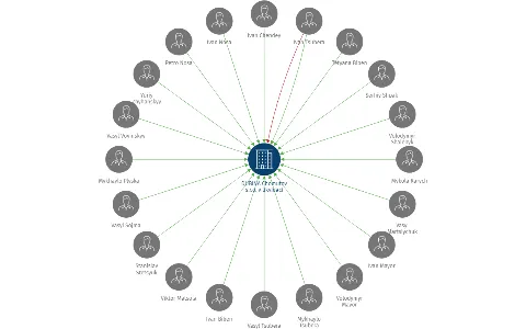 DUBINA Chomutov s.r.o. v likvidaci, IČO: 25431854: vizualizace vztahů osob a společností