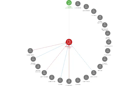 IHB PLUS a.s. v likvidaci, IČO: 25420631: vizualizace vztahů osob a společností