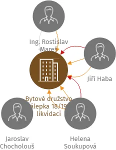 Bytové družstvo