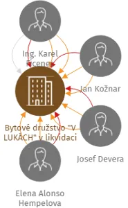Bytové družstvo
