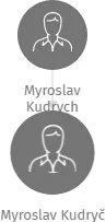 Myroslav Kudryč, IČO: 25434292: vizualizace vztahů osob a společností