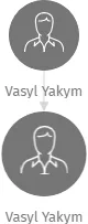 Vasyl Yakym, IČO: 25439804: vizualizace vztahů osob a společností