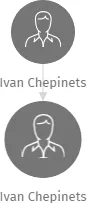 Ivan Chepinets, IČO: 25454609: vizualizace vztahů osob a společností