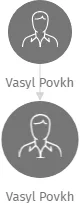 Vasyl Povkh, IČO: 25488538: vizualizace vztahů osob a společností