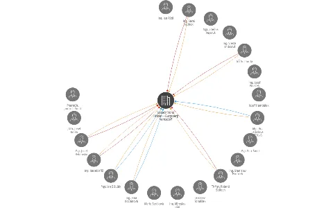 Vizualizace vztahů osob a společností - Nadační fond Hrádek - Burgsberg Varnsdorf