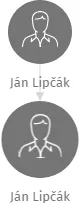 Ján Lipčák, IČO: 25466682: vizualizace vztahů osob a společností