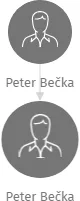 Peter Bečka, IČO: 25440420: vizualizace vztahů osob a společností