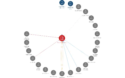 Kovárna Jiříkov a.s., IČO: 25596756: vizualizace vztahů osob a společností